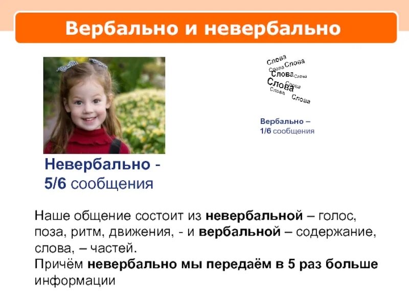 Вербально это. Вербально и невербально. вербальный это. вербально это как. вербально и невербально это как.