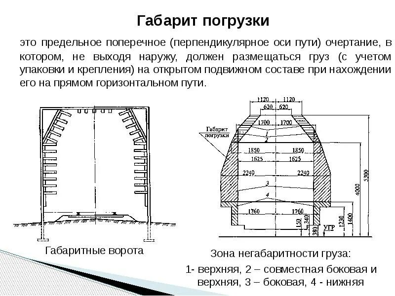 Предельное поперечное очертание внутрь которого