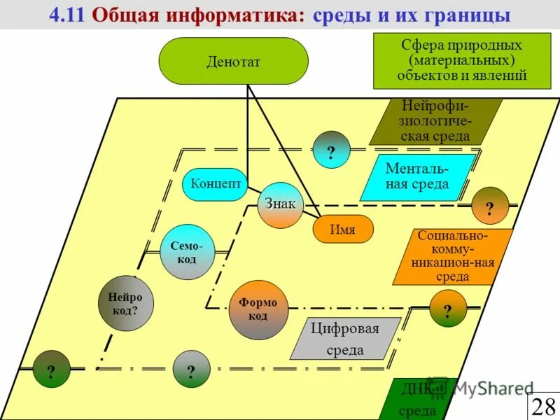 Границы окружения