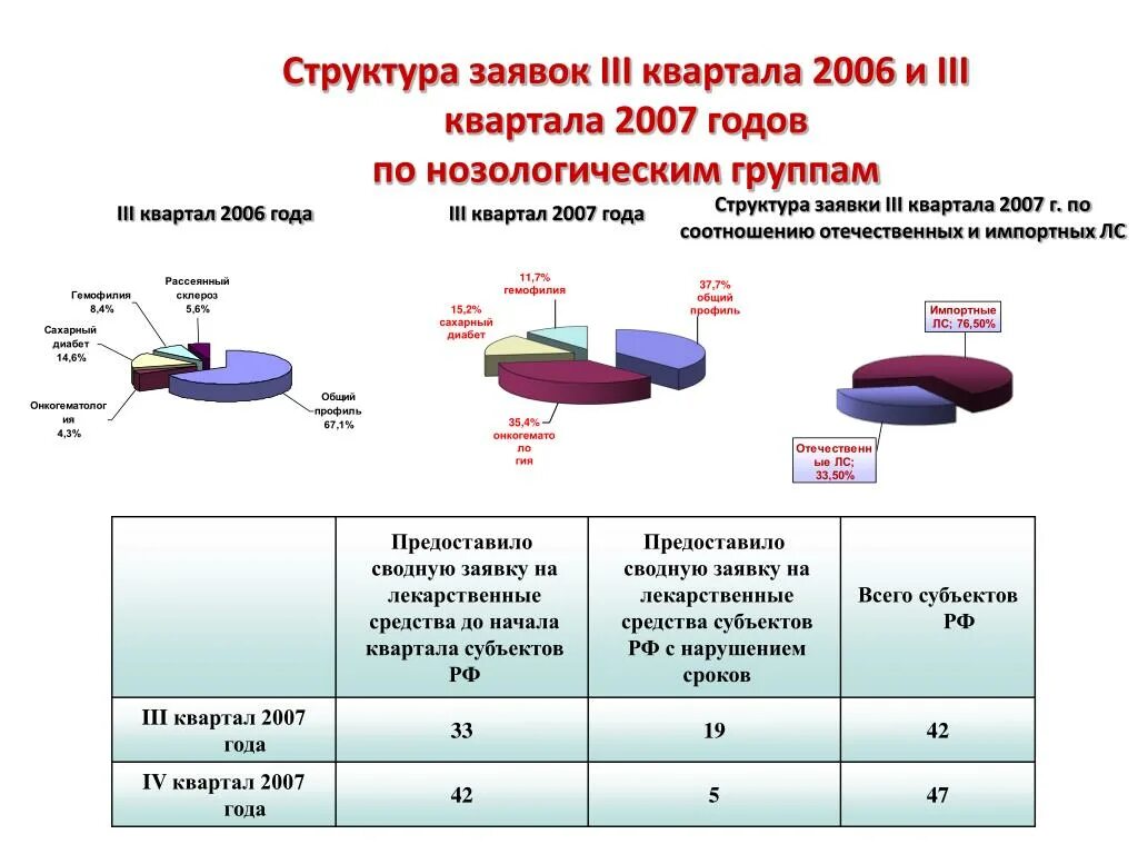 Данные о нозологической группе для данного участника