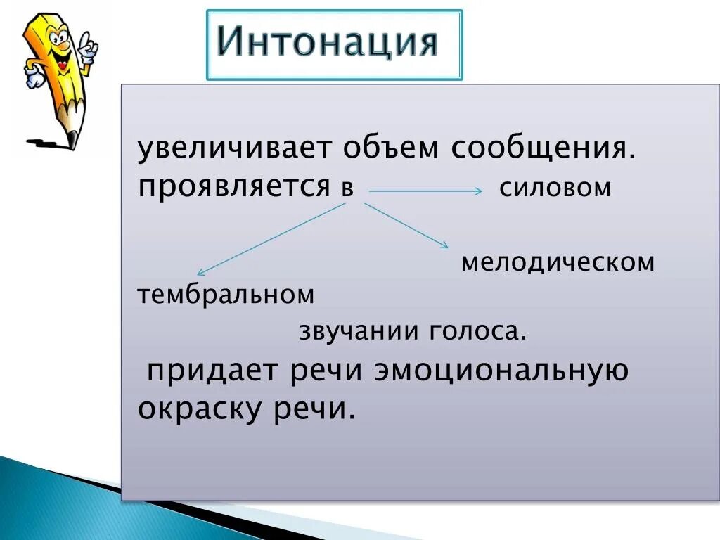 Интонация речи. Интонация презентация. Интонация в русском языке. Интонация выступления.