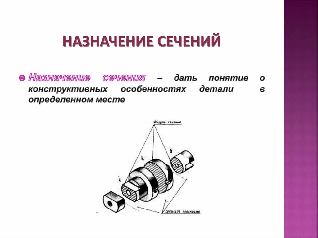 Дать сечение. Назначение сечений. сечения назначение виды. сечение. классификация сечений.. определение и классификация сечений..