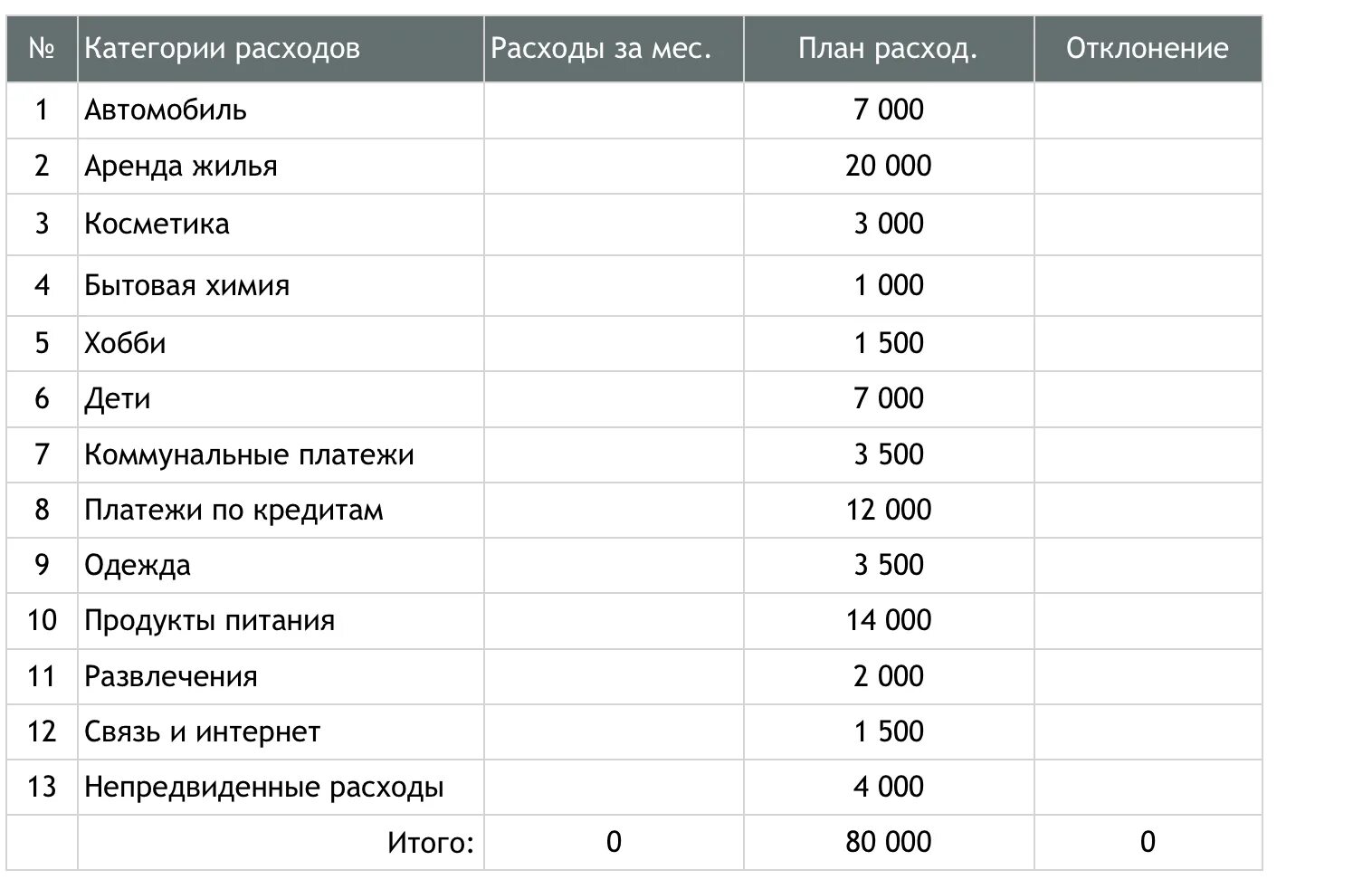 Расходы на семью. Семейный бюджет доходы и расходы семьи таблица на месяц. Расходы в месяц. График доходов и расходов семьи. Расходы в месяц.