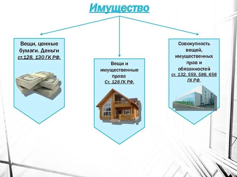 Недвижимое движимое в том числе. Недвижимое имущество презентация. Виды недвижимого имущества.