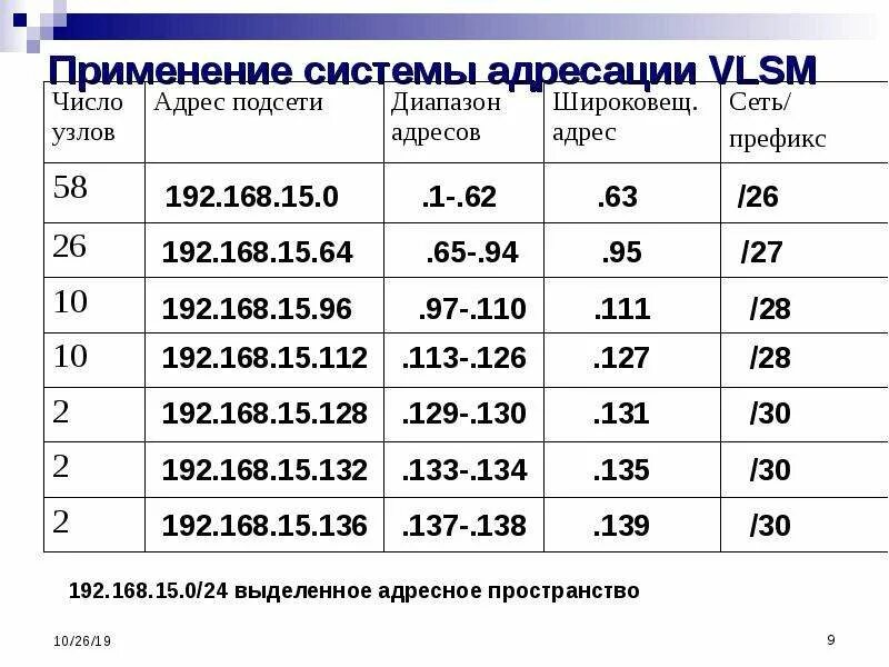 255.255 0.0 сколько адресов. Таблица масок подсети ipv4. Маска подсети 255.255.0.0. Диапазон масок IP адресов. Подсети IP адресов таблица.