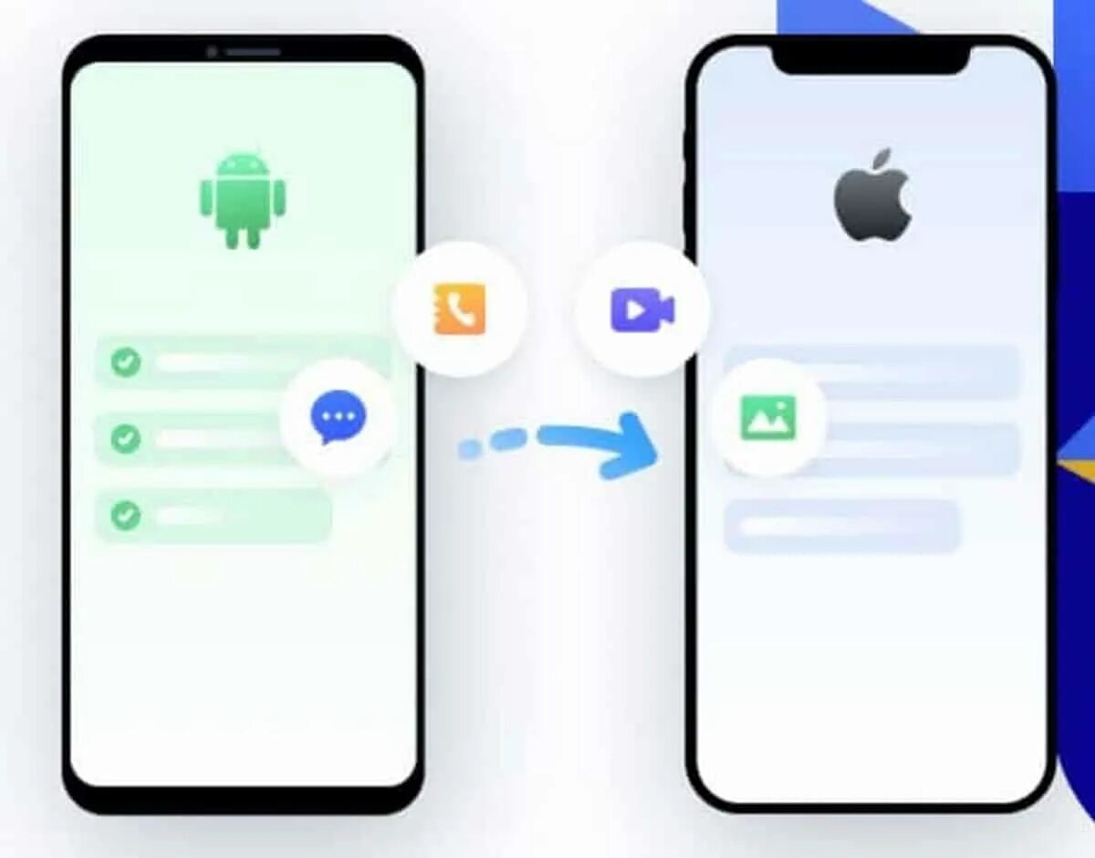 Перенос данных iphone. Как перекинуть фото с андроида на айфон. Перешел с айфона на андроид 2023. Перешел с айфона на андроид 2023. Ios код.