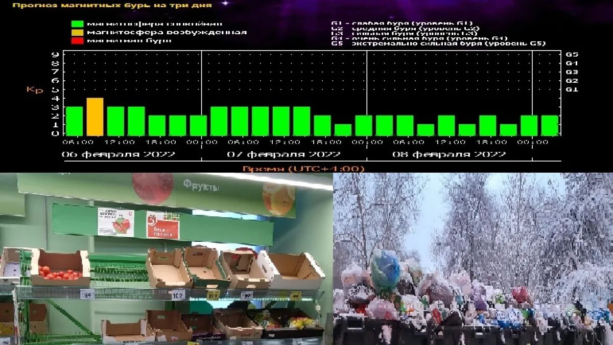 Магнитные бури в марте 2024 года россия. Магнитные бури сегодня в Кемерово в октябре 2020.