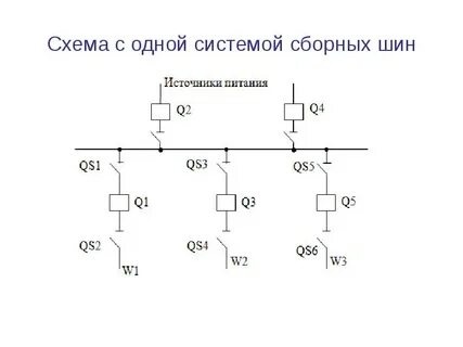 Как работает система шин