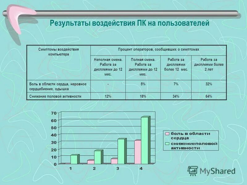 Влияние компьютера на человека. Влияние компьютера на человека. Влияние компьютера на здоровье человека. Компьютерное мошенничество доклад. Действие компьютера на здоровье человека.