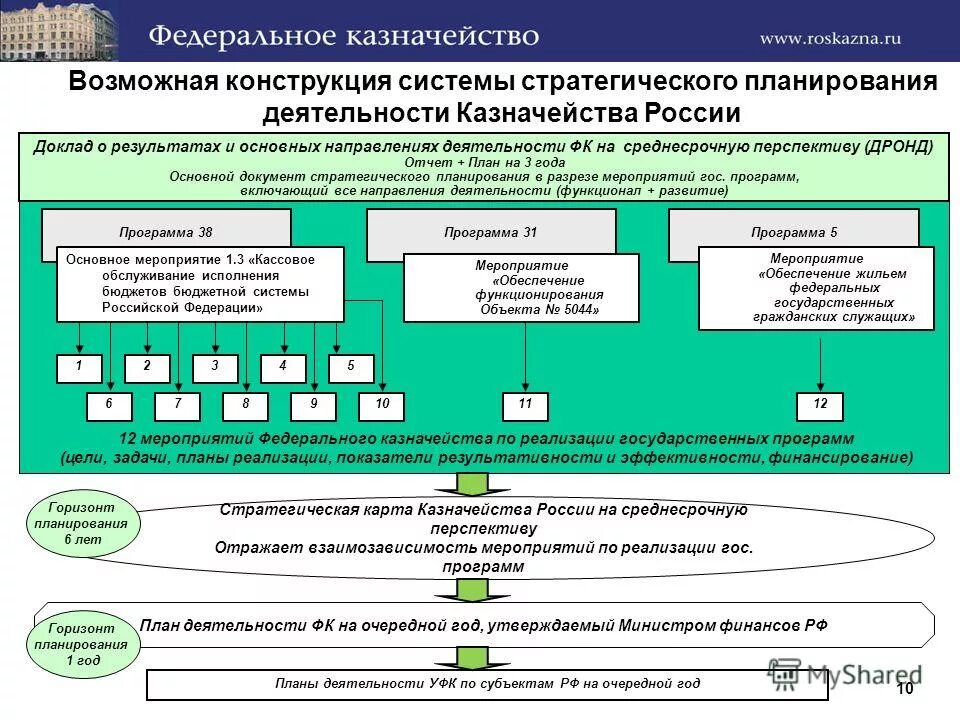 Цифровое казначейства