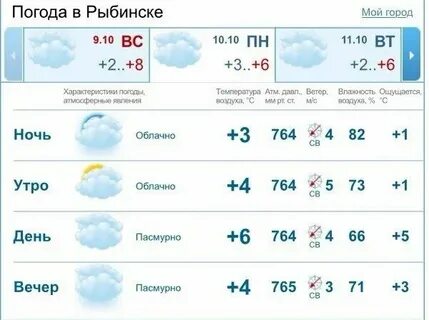 Погода в рыбинске на ноябрь
