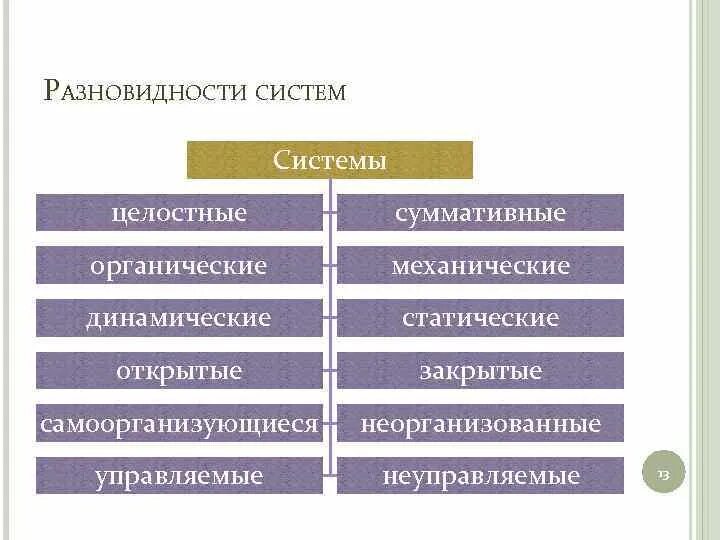 Разновидности под систем. Виды систем. суммативные и целостные системы. разновидности подсистем. виды систем суммативная.