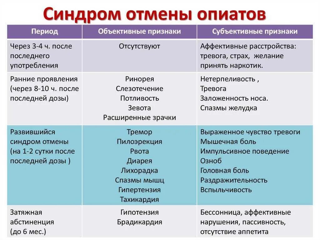 Как облегчить последствия