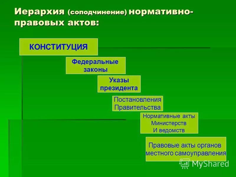 Иерархия нормативно-правовых актов в Российской Федерации. Иерархия нормативных правовых актов Российской Федерации схема. Иерархия нормотивно правоых актов». Схема иерархии нормативно правовых актов. Указы президента иерархия