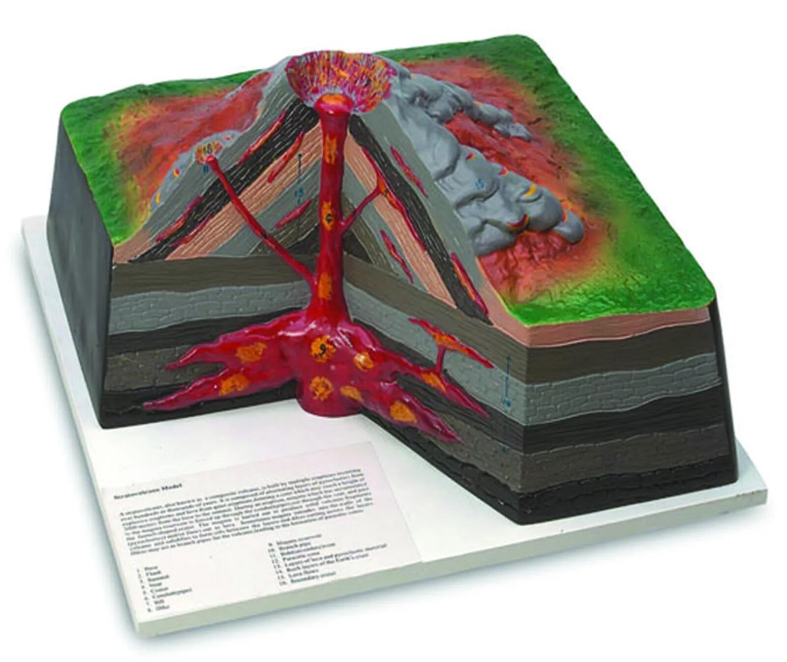 Модель вулкана. Макет вулкана. Модель вулкана в разрезе. Поделка макет вулкана.