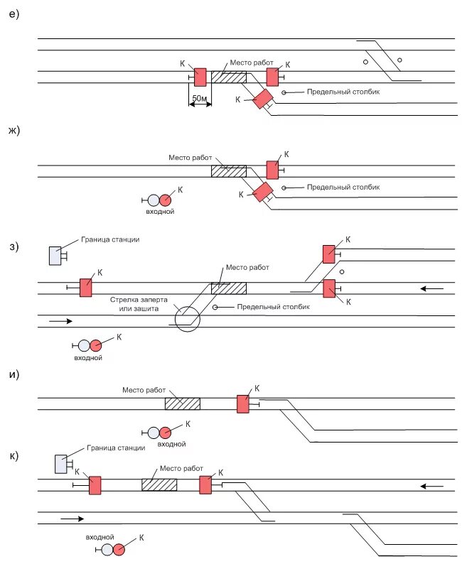 Схема ограждения места производства работ на станции. Схема ограждения двухпутного перегона. Ограждение на станции РЖД. Схема ограждения сигналами остановки. Ограждение сигналами остановки на перегоне