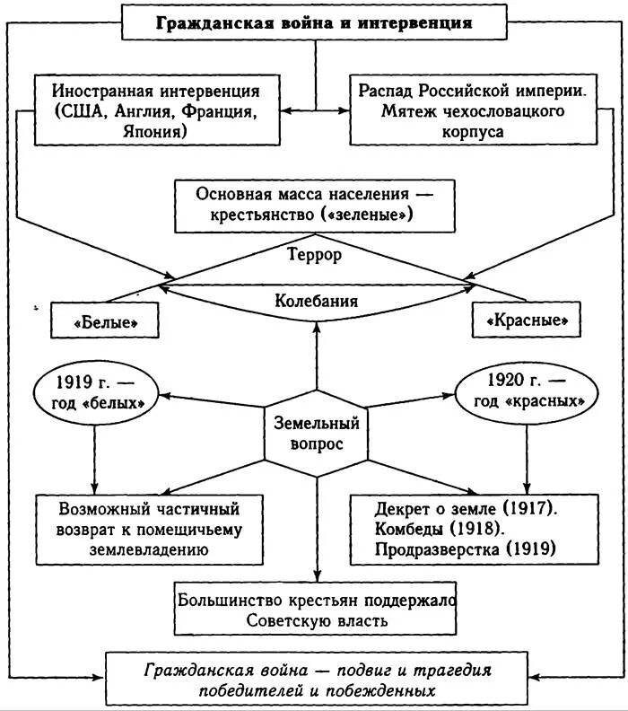 Составить таблицу гражданская война в сша История Гражданской войны в США РИА Новости, 12.04.2011