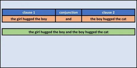 Function clause