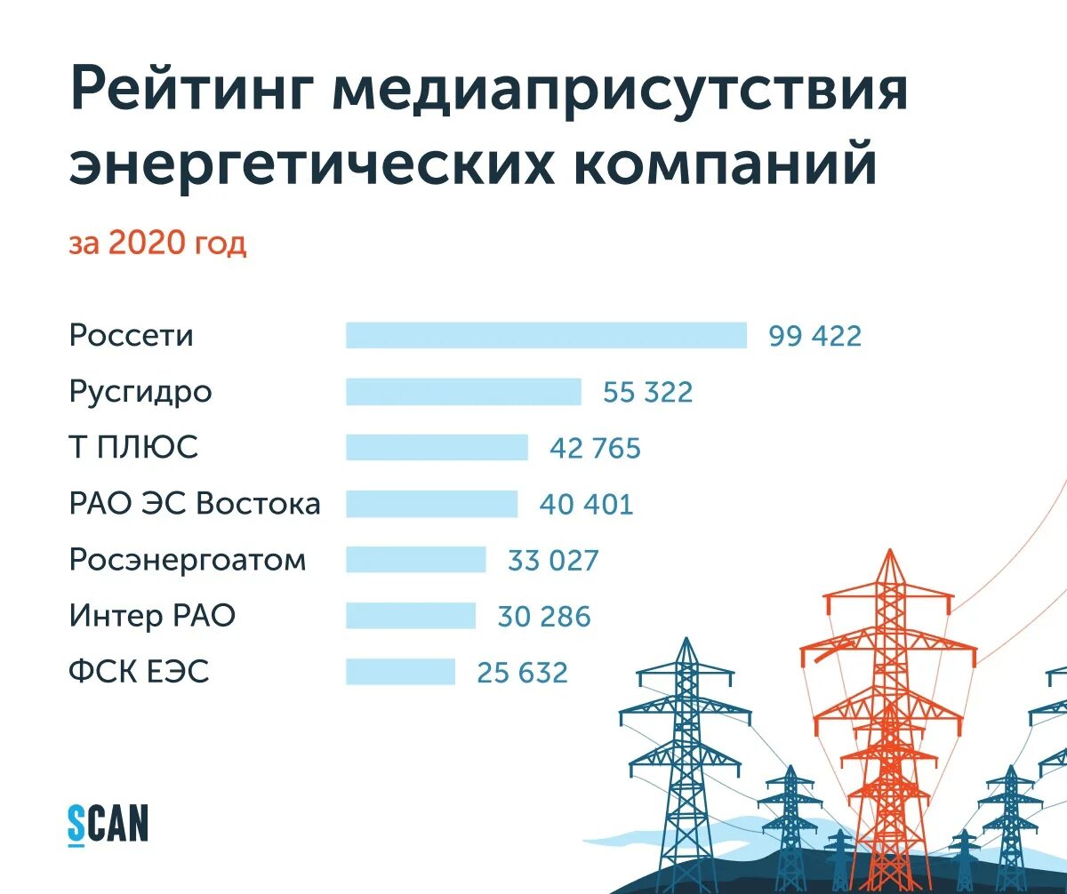 Рейтинг энергетических компаний России. Что платят производители сетяи. Рейтинг энергетиков