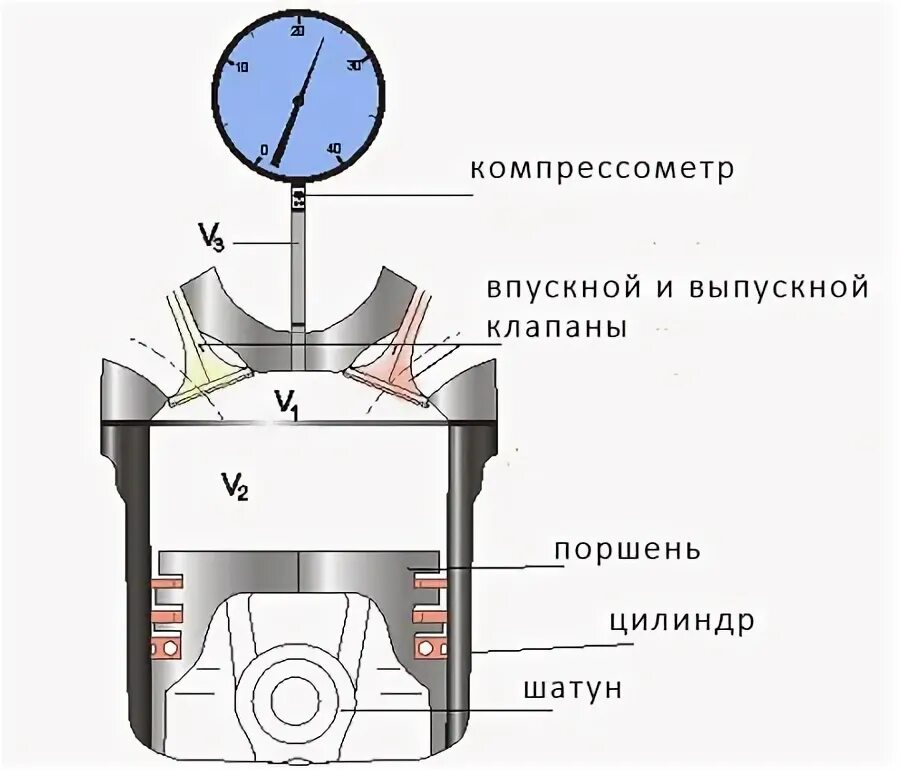 Сколько давление в цилиндре