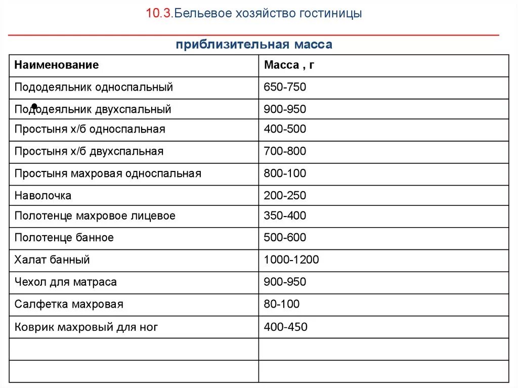 Сколько весит постельное белье для стирки. Калькуляция на стирку белья в прачечных. Нормы прачечной в гостинице. Рок службы постельного белья. Нормы белья в гостинице.