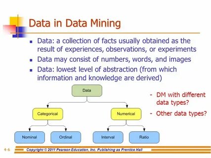 Data mining 2