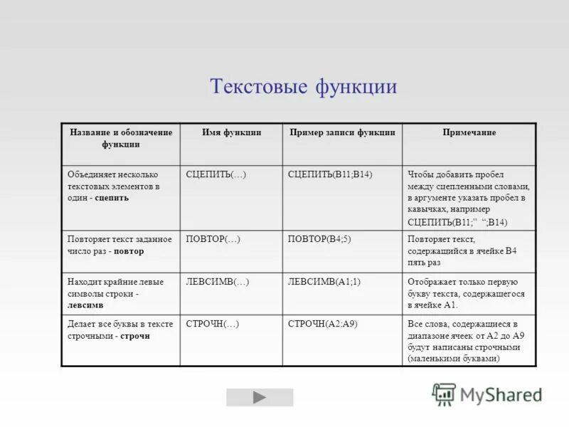 Названия функции слова