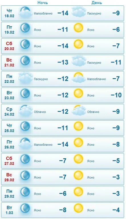 Погода в Подольске. Прогноз погоды в Подольске. Климат Подольска. Погода в Подольске сегодня.