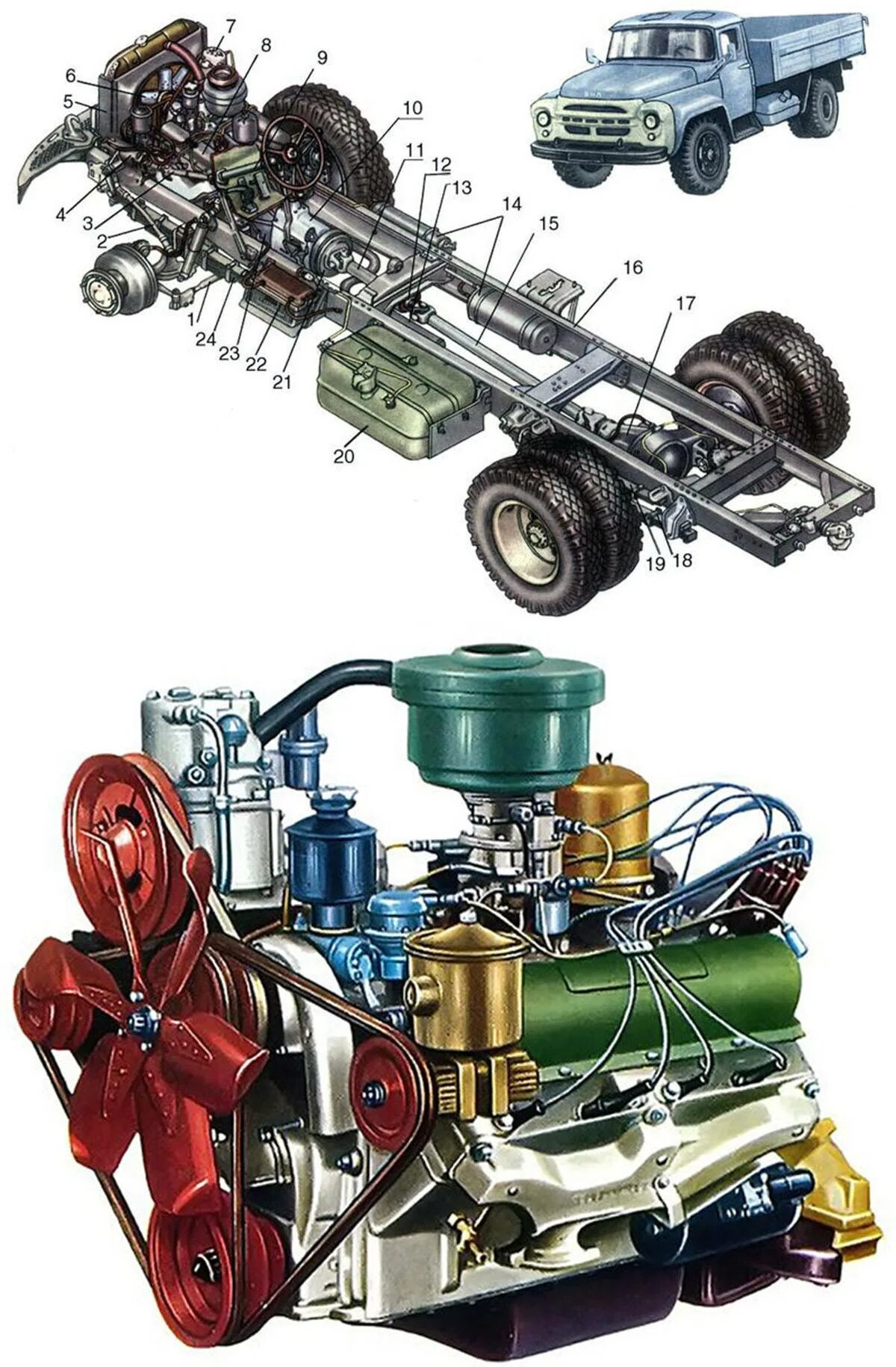 Двигатель автомобиля зил 130. Мотор ЗИЛ 130. Двигатель ЗИЛ 130. ЗИЛ 130 v8. ДВС ЗИЛ 130.