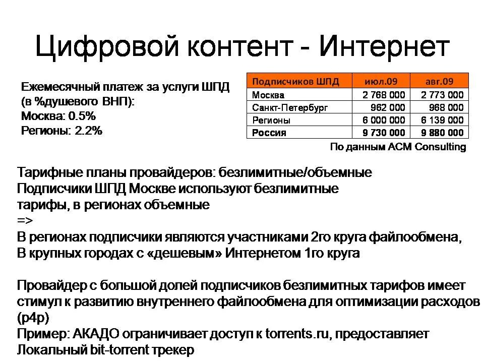 Создание цифрового контента. Виды цифрового контента. Цифровой контент примеры. Автор цифрового контента