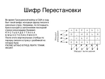 Шифр за тап