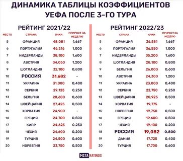 Рейтинг уефа