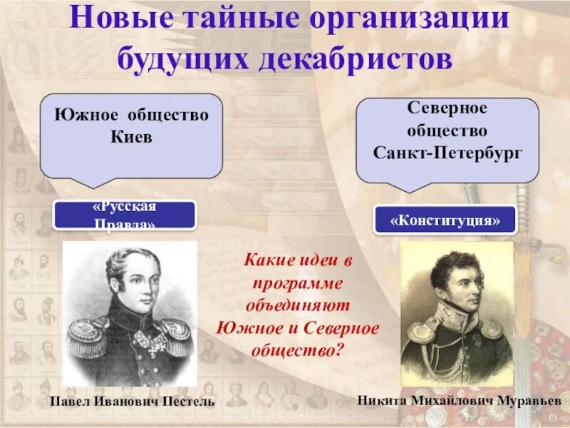 Общество Декабристов таблица Южное общество Северное общество. Тайные организации Декабристов Южное общество. Пестель Южное общество. Тайноекабристов таблица Северное общество Южное общество. Тайная политическая организация