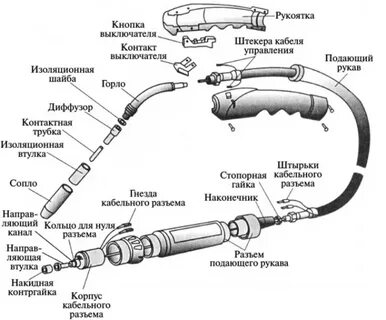 Сварка полуавтомат принцип работы