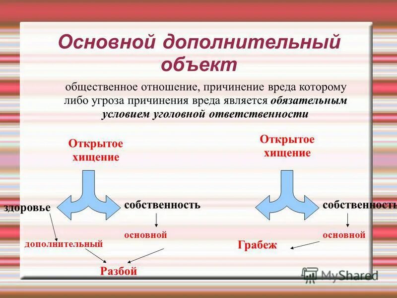 Основная и вспомогательная информация