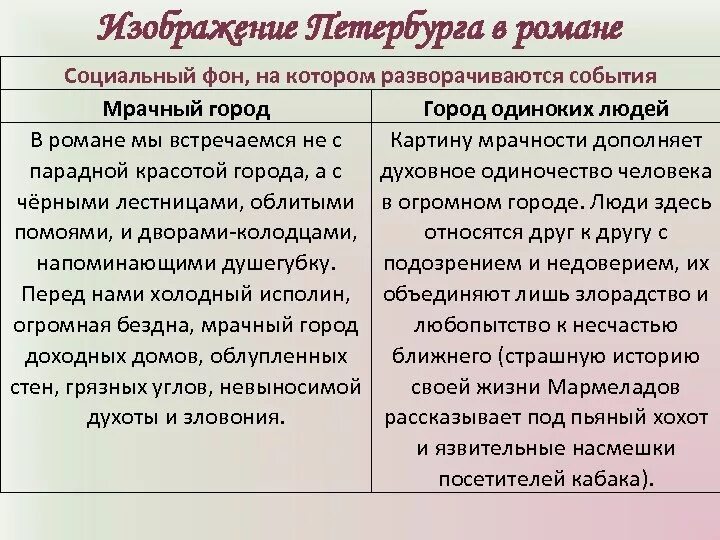 Полнота и сложность характера Обломова. Сложность характера Обломова кратко. И.А. Гончаров. «Обломов». Полнота и сложность характера Обломова.. Полнота и сложность характера Обломова кратко. И а гончаров обломов главные герои