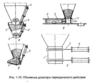 Дозирование виды