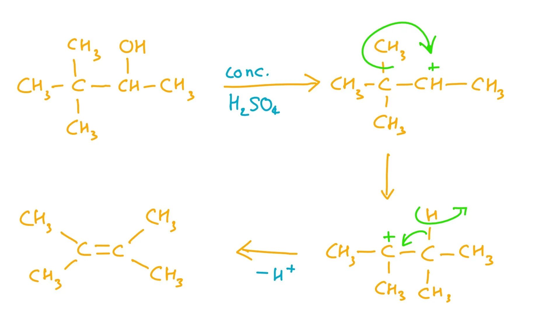 Бутанол h2so4. Бутанол + h2. бутанол + h2o. окисление бутанола 2.