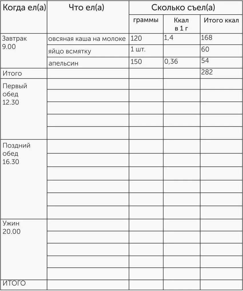 Бесплатный дневник питания для похудения с подсчетом. Дневник питания для беременных образец заполнения. Дневник питания для похудения образец заполнения. Дневник питания с подсчетом калорий образец. Как вести пищевой дневник для похудения образец заполнения.