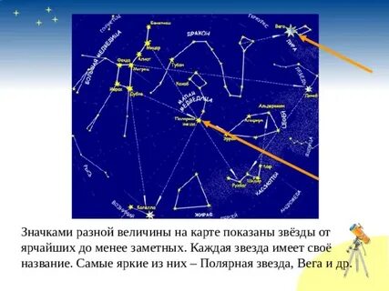 Какая самая яркая звезда полярная