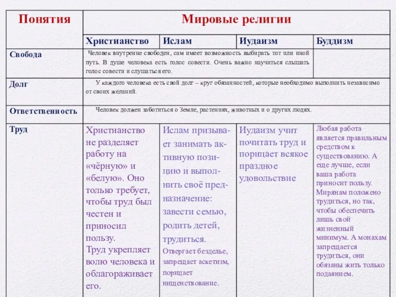 Ответственность 4 класс орксэ презентация и конспект. Ответственность 4 класс орксэ презентация и конспект