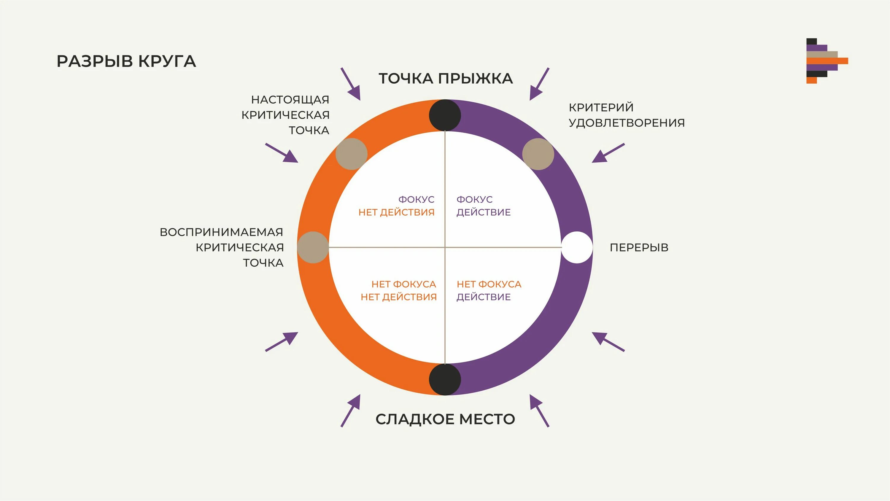 Круг работ проблемы. Замкнутый круг. Замкнутый круг схема. Порочный круг. Круг эмоций.