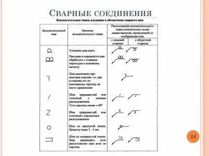 Знаки шва