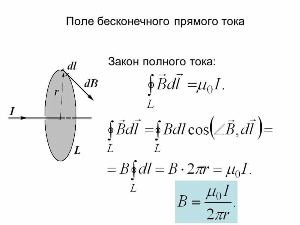 Измерение полного тока. Магнитная индукция бесконечного прямого тока. Магнитное поле бесконечно длинного прямого тока. Магнитное поле бесконечного прямого провода с током.. Магнитное поле прямого бесконечно длинного проводника с током.