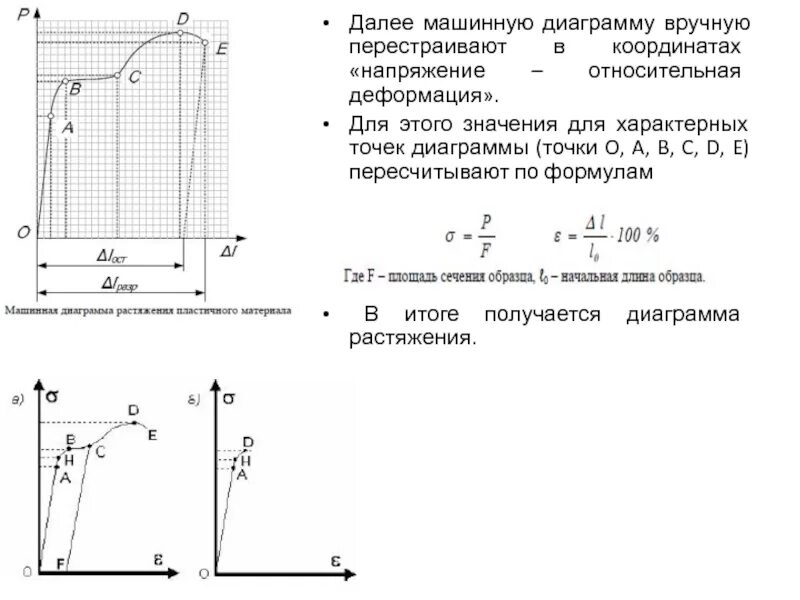 Напряжение относительная деформация. Диаграмма напряжение относительная деформация латунь 63. диаграмма напряжения деформации. характерные точки диаграммы растяжения. координаты диаграммы растяжения.