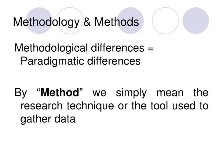 Method and methodology. Methodological methods. Methods and methodology difference. Difference between methodology and methods. Simply meaning