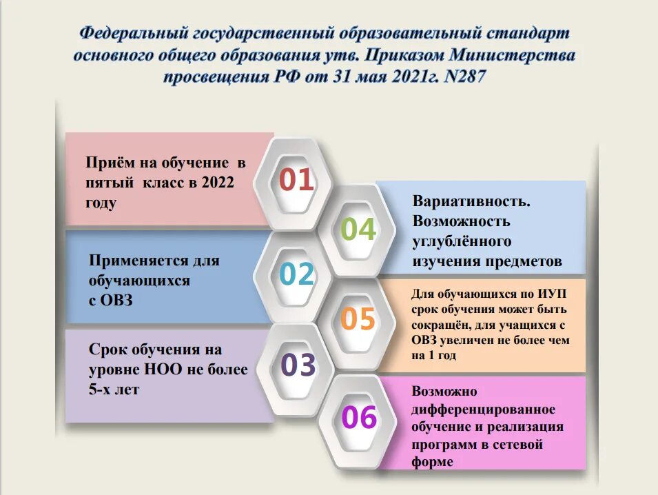 Фгос 1 сентября 2023. Фгос ноо и фгос ооо (обновленный 2021). введение фгос. фгос ооо 2022. внедрение обновленных фгос.