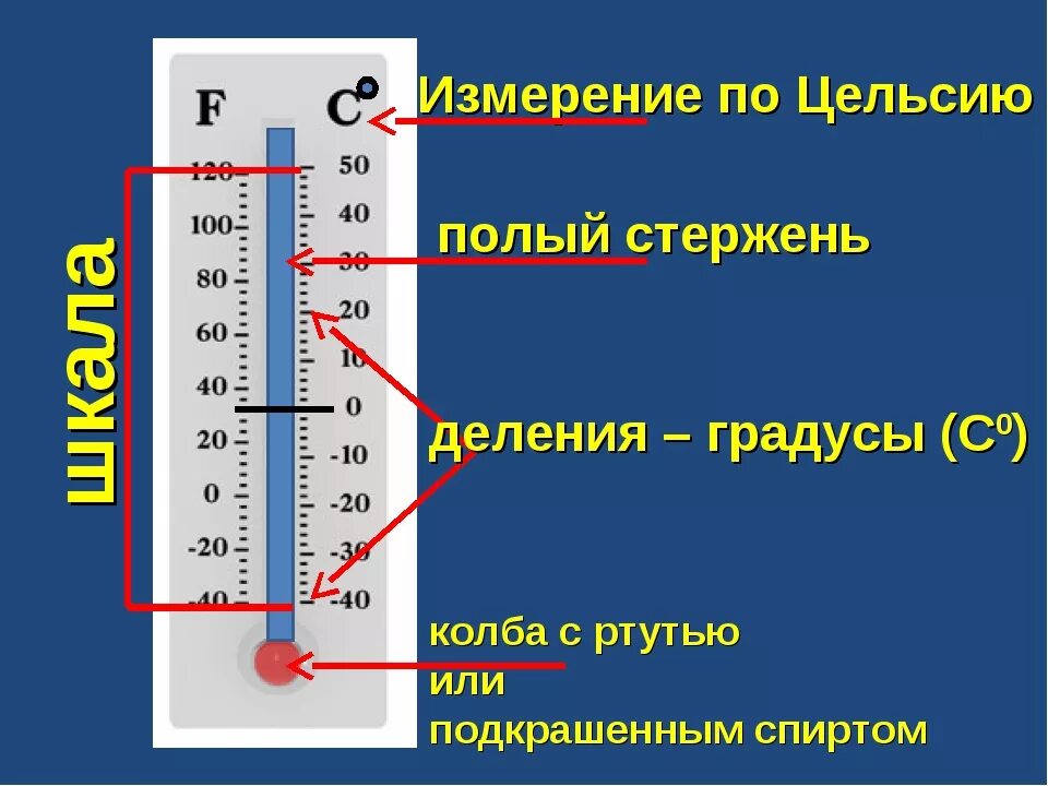 Термометр 2 градуса Цельсия. Термометр градусы Цельсия. Шкала градусов Цельсия. Шкала термометра.