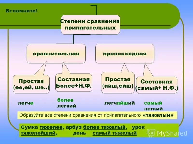 Interesting в сравнительной степени