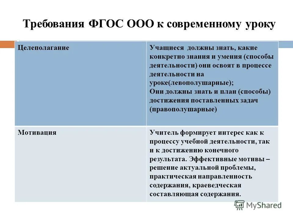Современный урок в соответствии с фгос. Требования фгос к современному уроку. Современный урок схема. Современные типы уроков. Моделирование современного урока.
